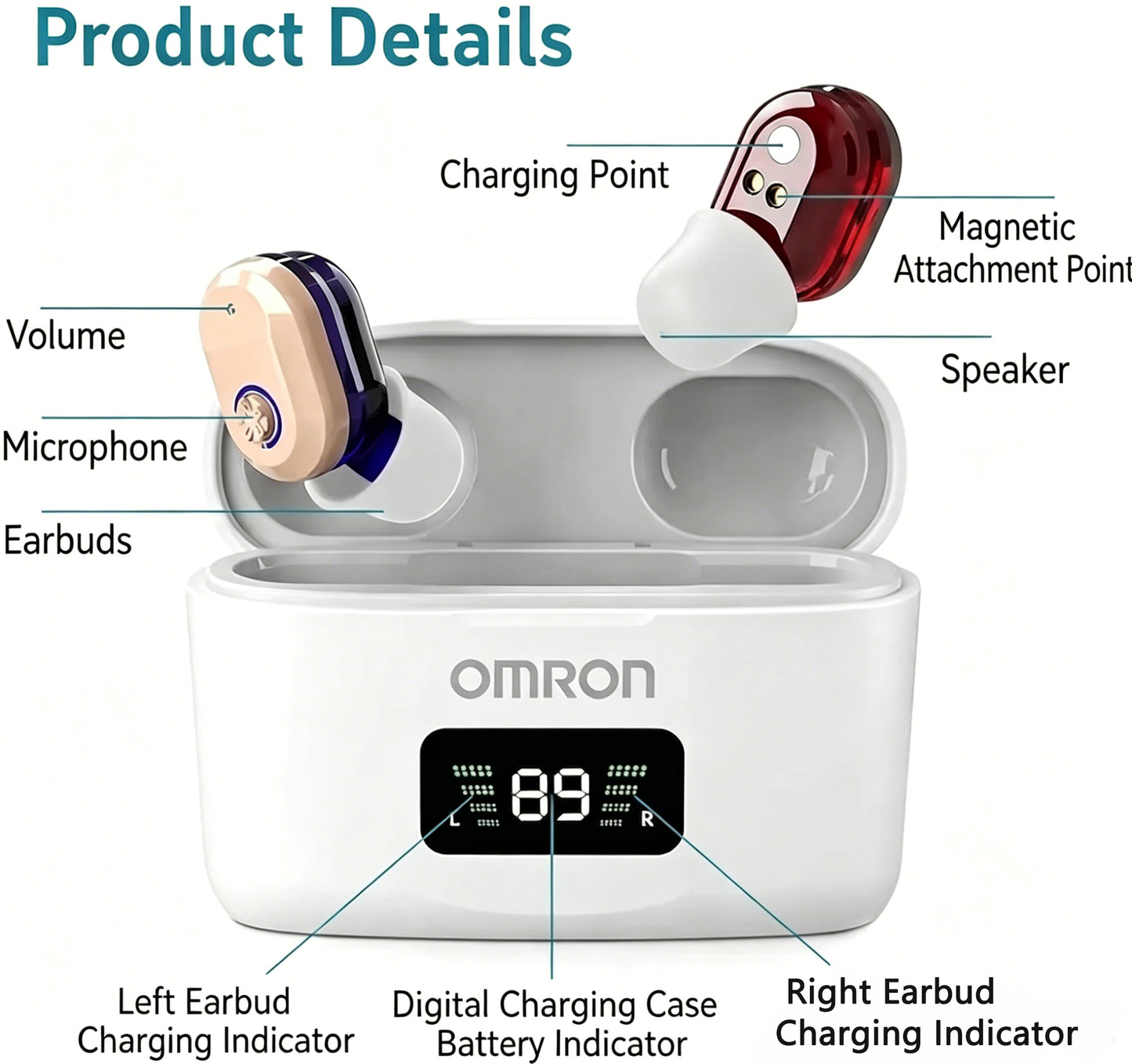 Omron Ultra Over-the-Counter Hearing Aid – Invisible, Rechargeable CIC, FDA Approved