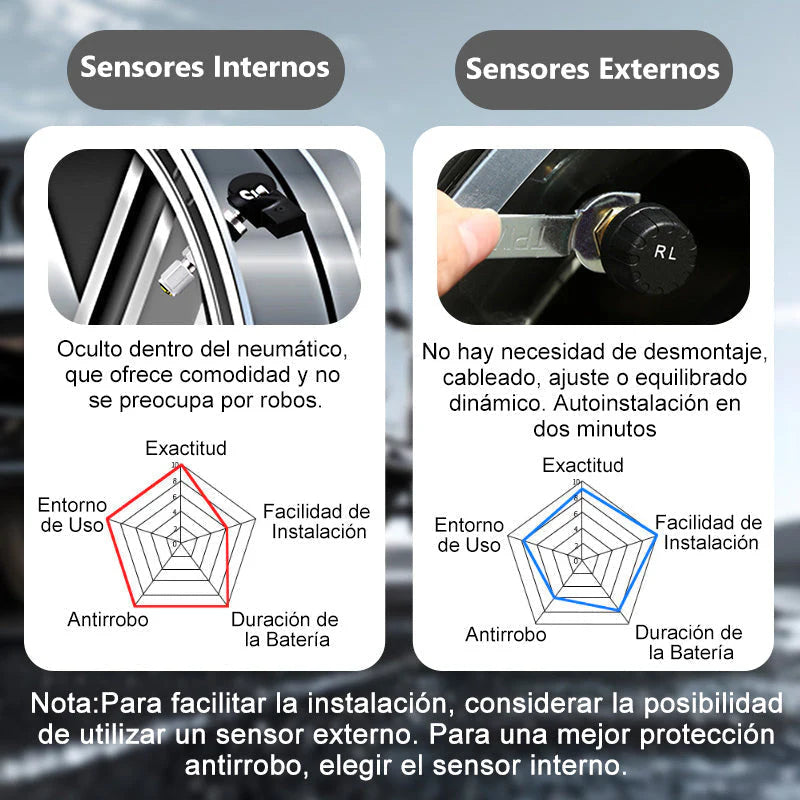 Solar Tire Pressure Monitor for Four Wheels with Real-Time Display